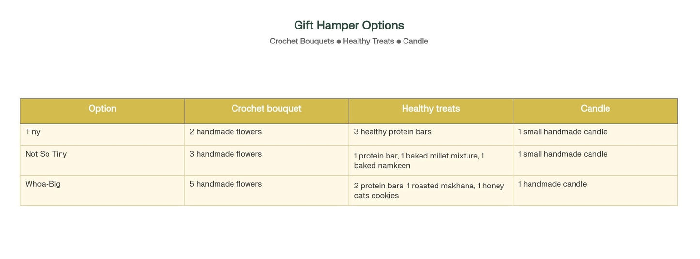 corporate diwali hampers in Bangalore