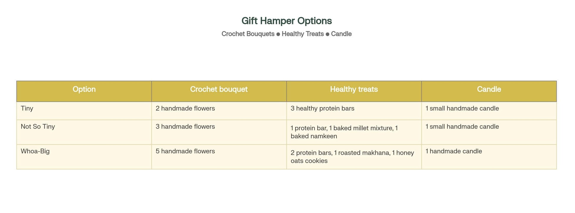 corporate diwali hampers in Bangalore